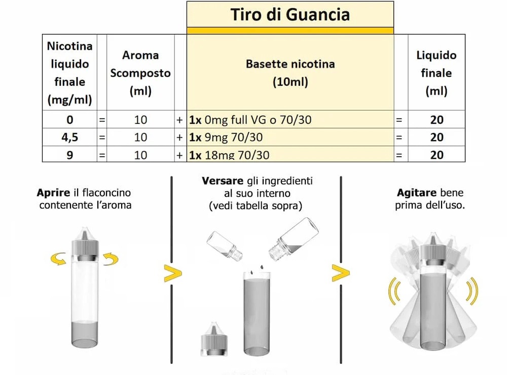 scheda miscelazione