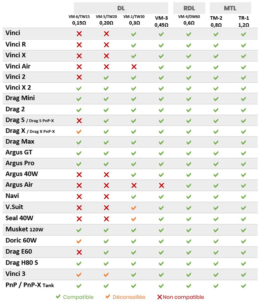 grafico di compatibilità resistenze pnp dw-60