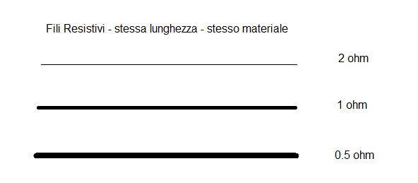 Sigaretta Elettronica e Gli Ohm: Come scegliere la Resistenza