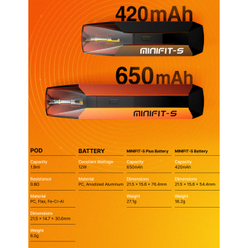 Justfog Minifit S Plus Kit 650mah