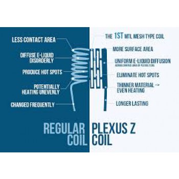 Resistenza Innokin Zenith Plexus 0.5Ohm Confezione 5pz