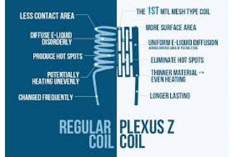 Resistenza Innokin Zenith Plexus 0.5Ohm Confezione 5pz Volari.it