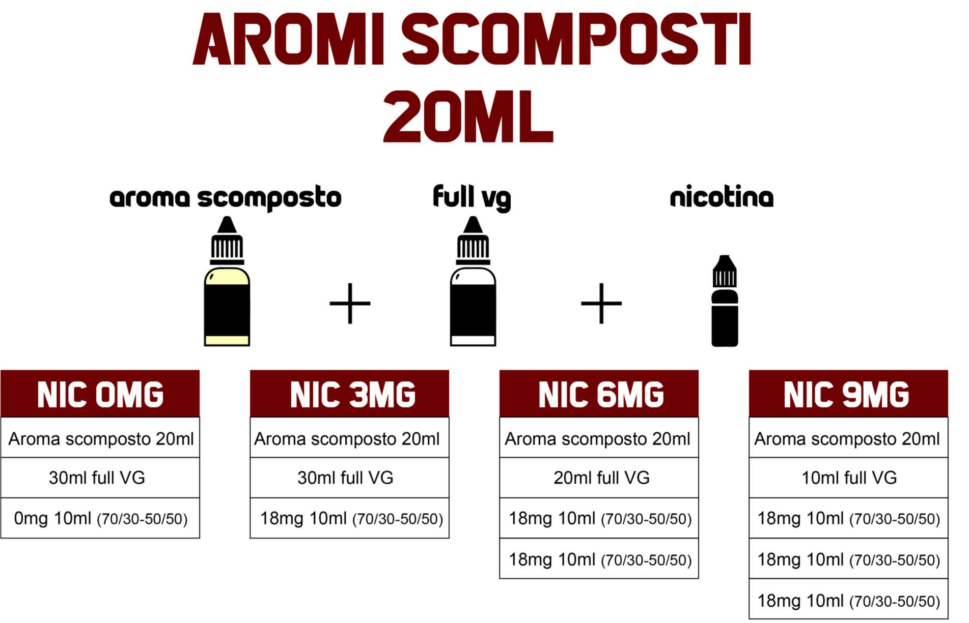 composizione aromi shot series